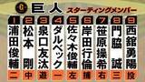 「【巨人スタメン】野手2選手入れ替え　12日に満塁弾の佐々木俊輔が「5番・レフト」　先発は西舘勇陽」の画像1