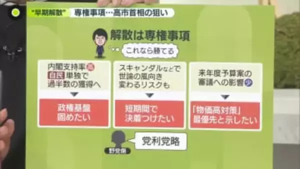 【解説】早期の解散総選挙　高市首相の3つの狙い…立憲と公明の新党結成に向けての調整に自民党の受け止め方は？