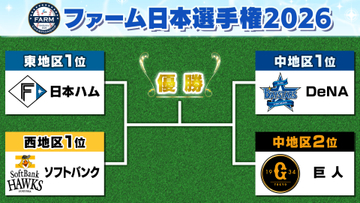 ファーム日本選手権の対戦カード発表　1stステージは日本ハムvsソフトバンク、DeNAvs巨人