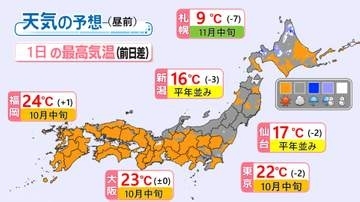 【あすの天気】広範囲でお出かけ日和　北海道は雪の所も