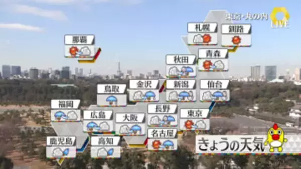 【天気】日本海側で雪やふぶき　太平洋側も広く雨　関東も夜はにわか雨に注意