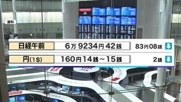 日経平均株価　利益確定と好調なAI関連で一進一退