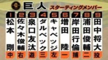 【巨人スタメン】松本剛が「1番・センター」岸田行倫がスタメンマスク・田中将大とバッテリー