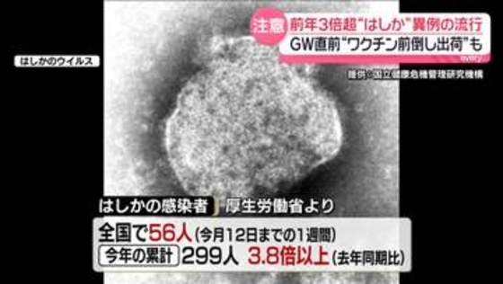 異例のはしか流行 　ワクチン「不足という情報が…」医師は問題指摘　“隠れコロナ”も増加か