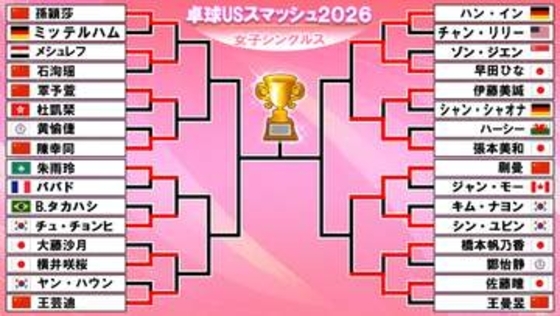【卓球】張本美和・佐藤瞳・早田ひなの日本勢3選手が8強入り　ラウンド16・横井咲桜は中国の王芸迪と対戦