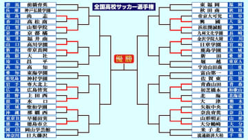 【高校サッカー選手権】2回戦16試合一覧　青森山田と大津が強豪対決　前回王者の前橋育英なども登場