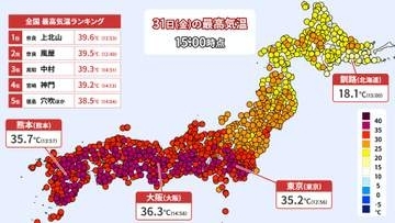 【31日の天気】九州～関東は猛暑　北陸や東北では大雨に
