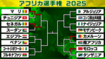 【アフリカ選手権】開催国モロッコがゴール取り消しも執念の勝ち上がり　南アフリカがカメルーンに敗れる〈ラウンド16〉