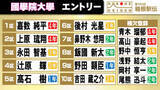「【箱根駅伝】國學院大学の区間エントリー　上原琉翔選手が2区、辻原輝が4区に起用　野中恒亨、青木瑠郁、高山豪起らが補欠登録　山上り5区は1年生の髙石樹を配置」の画像1