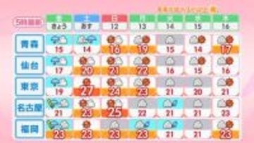 【天気】西日本は春雷　関東は土曜に夏日続出