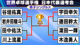 「【卓球】23年の世界選手権シングルス代表・宇田幸矢　決勝で川上流星破り代表1枠をつかむ」の画像1