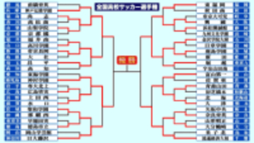 【高校サッカー選手権】国立・準決勝は10日開催　尚志VS夏王者の神村学園　鹿島学園VS流経大柏は高い攻撃力誇る両チームの激突