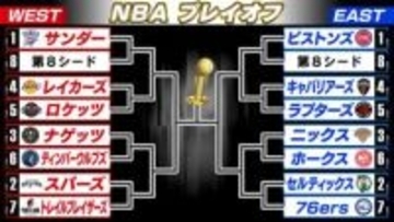 【NBA】西10位のウォリアーズは大逆転でサンズとの大一番へ　プレイオフの枠は残り2つ