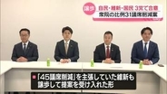 衆院の比例代表で31議席削減案　自民・維新・国民3党で合意　参議院でも過半数確保にメド…法案成立に向け大きく前進