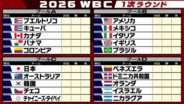 WBCが開幕　侍ジャパンは6日登場　オープニングマッチは豪州対チャイニーズ・タイペイ