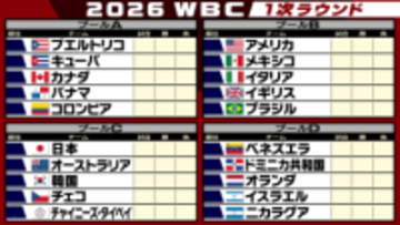 WBCが開幕　侍ジャパンは6日登場　オープニングマッチは豪州対チャイニーズ・タイペイ