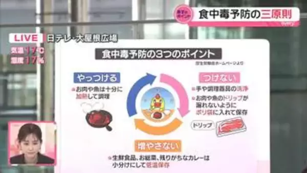 【くらしのワンポイント】食中毒に気をつけよう