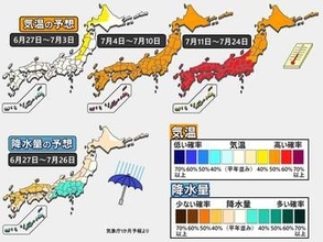 【1か月予報】7月になると厳しい暑さに