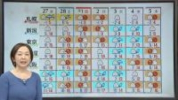 【天気】早くも下り坂　西日本で雨、北日本では雪や雨に