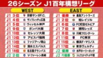 【J1百年構想】昨季王者・鹿島はFC東京と開幕戦　水戸＆長崎＆千葉のJ2昇格組が挑む