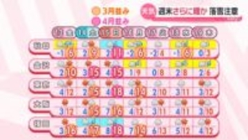 【あすの全国天気】関東は南部で雲多め　北日本は所々で雪や雨、雷を伴う所も