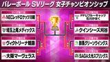 「【バレーボール】決勝カードが決定　連覇狙う大阪MVとSAGA久光が激突　SVリーグ女子チャンピオンシップ」の画像1