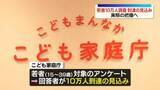 「実態の把握へ　こども家庭庁の若者対象調査、回答者数10万人到達の見込み」の画像1