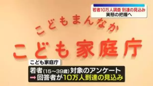 実態の把握へ　こども家庭庁の若者対象調査、回答者数10万人到達の見込み