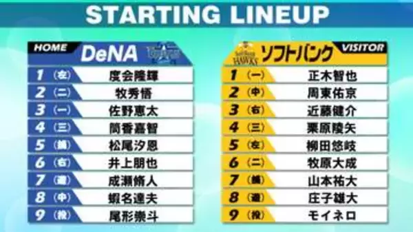 【日本S第2戦スタメン】DeNAは野手4選手を入れ替え　古巣対戦へ！井上朋也を先発起用　ソフトバンクは死球の山本祐大も変わらず起用