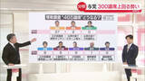 「【解説】与党が300議席上回る勢い…自民党“優勢”そのワケは？　衆院選の終盤情勢を分析」の画像1