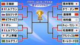「【卓球W杯】張本智和＆松島輝空は準々決勝進出　戸上隼輔はフルゲーム接戦もベスト16敗退」の画像1