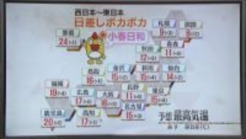 【あすの天気】西～東日本は小春日和　北陸や北日本の日本海側は雨や雪