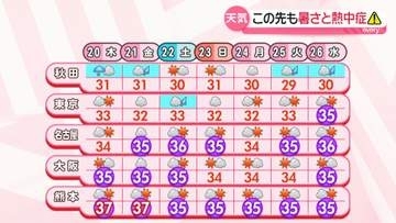 【最新予報】北日本は広く雨　東～西日本は急な雷雨と熱中症に注意