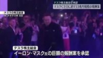 米テスラ、マスクCEOへの最大約153兆円規模の報酬案承認