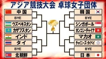 【卓球】女子団体戦決勝トーナメント組み合わせ決定　日本は60年ぶり金メダルを目指す＜アジア競技大会＞