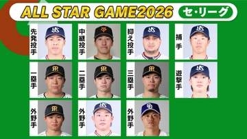 【球宴ファン投票】増田珠が外野手2位に浮上　得票数全体トップ森下翔太が50万票目前〈セ・リーグ第17回中間発表〉