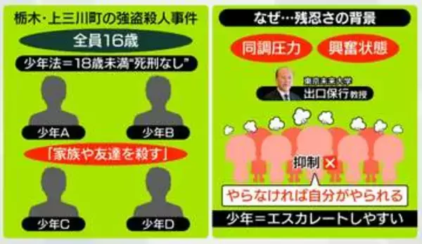 【解説】「犯罪の素人化が進んでいる」……栃木の強盗殺人　16歳が残忍になるワケ　闇バイト「友人・先輩などの紹介」が8割