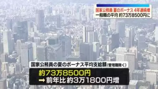 国家公務員に夏のボーナス支給　一般職の平均約73万8500円　4年連続の増額