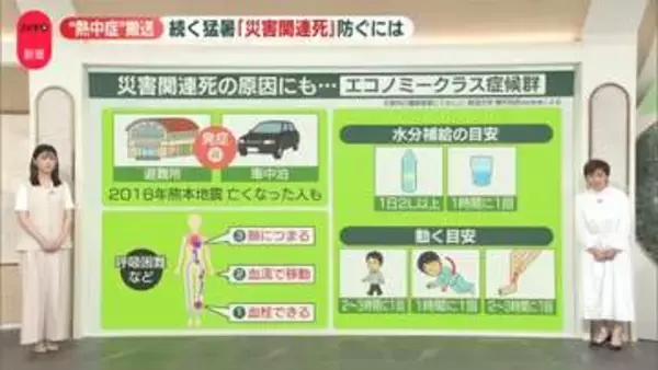 【解説】猛暑の熊本…避難生活での熱中症対策　10年前も患者相次ぐ「エコノミークラス症候群」にも注意