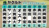 「【ヤクルトスタメン】野手3選手を入れ替え　古賀優大＆増田珠＆赤羽由紘が先発起用」の画像1