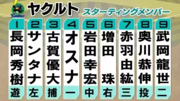 【ヤクルトスタメン】野手3選手を入れ替え　古賀優大＆増田珠＆赤羽由紘が先発起用