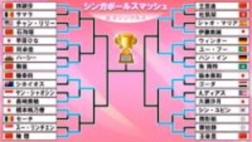 【卓球女子】張本美和が日本勢対決制し準々決勝進出　早田ひな＆橋本帆乃香も続けるか〈シンガポールスマッシュ〉
