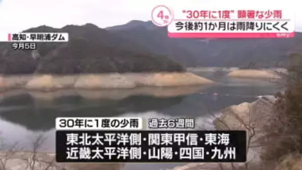 “30年に1度”顕著な少雨　今後約1か月程度は雨降りにくく　気象庁が火災など注意呼びかけ