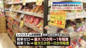 飲食料品の消費税減税めぐり…税率1％の場合、レジ改修に最大5～6か月程度かかる見通し