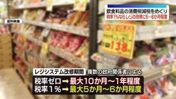 飲食料品の消費税減税めぐり…税率1％の場合、レジ改修に最大5～6か月程度かかる見通し