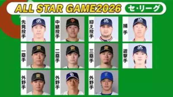【球宴ファン投票】ヤクルト勢躍進！山野太一＆古賀優大が1位奪取　阪神と並び1位が4人　森下翔太や佐藤輝明が30万票突破〈セ・リーグ第11回中間発表〉