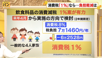【解説】消費税「1％」なら…いくら負担減？　減税に危機感もつ人も【バンキシャ！】