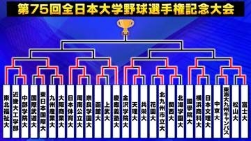 【全日本大学野球選手権】8強そろう　慶應大や國學院大、日体大ら2回戦からの関東勢が危なげなく初戦突破　前回王者の東北福祉大は大阪商業大と準々決勝