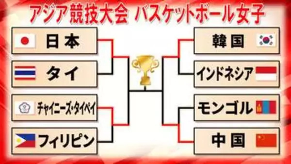 【バスケ女子】4強が決定・東アジア勢4チームが準決勝進出　日本はタイに57点差で快勝＜アジア競技大会＞