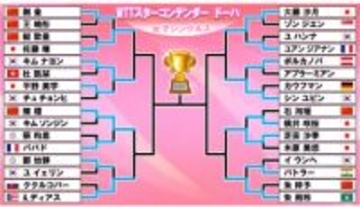 【卓球】女子8強そろう　佐藤瞳は世界4位の中国選手破る大金星　芝田沙季、大藤沙月ら日本勢3選手が勝ち上がる〈WTTスターコンテンダー ドーハ〉